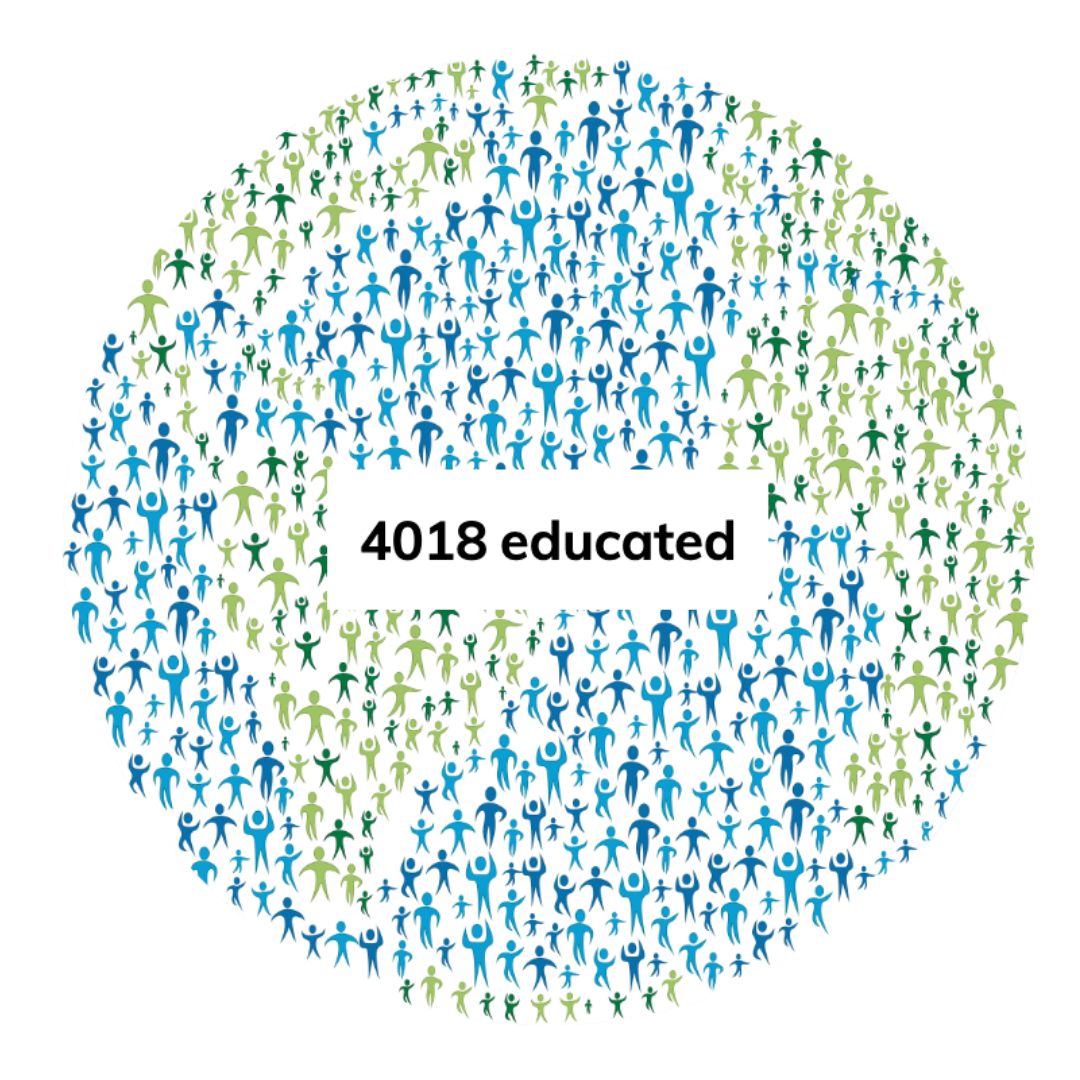 Image showing 4018 nurses educated 